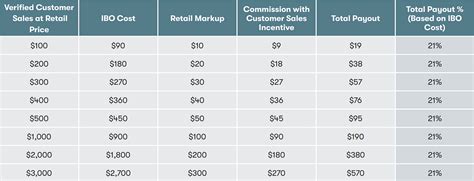 amway pay plan|AmPay FAQs .
